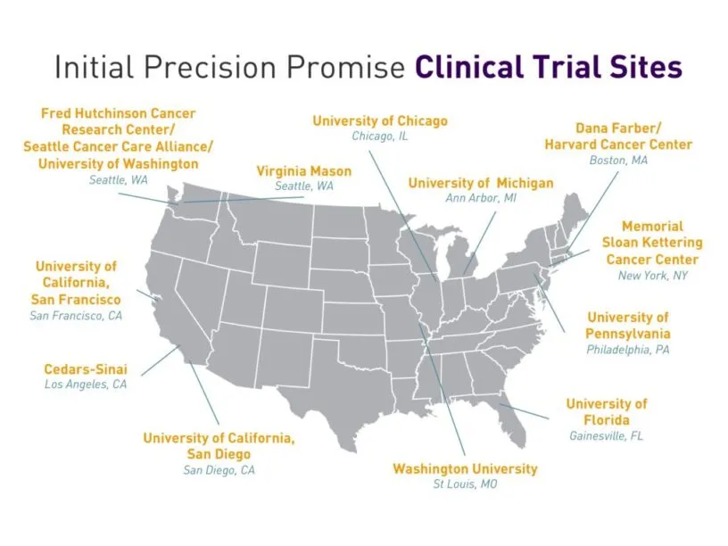 The First Large-Scale Precision Medicine Trial?