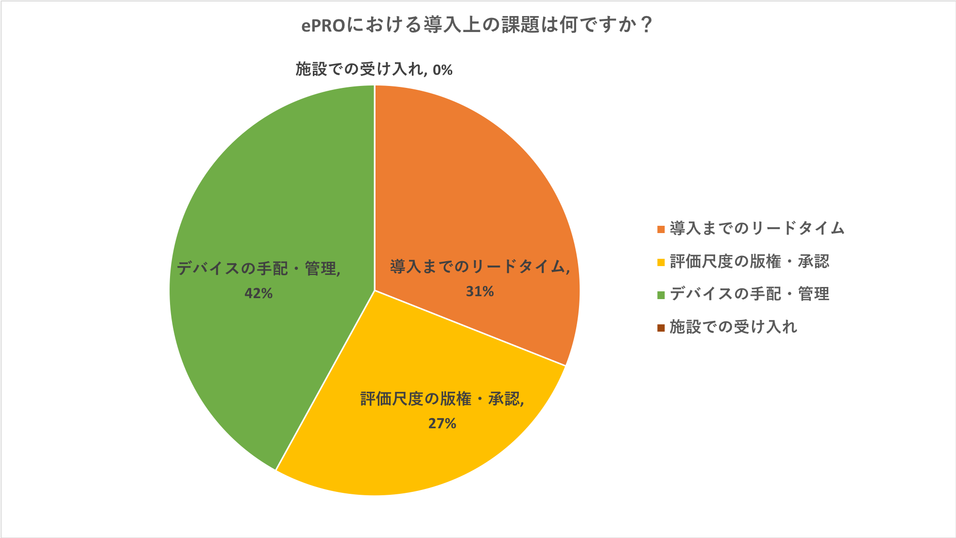 いま なぜepro Medidata Solutions Medidata Solutions