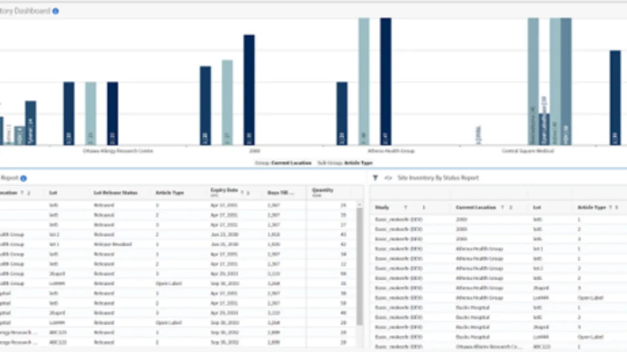 NEW Visual Analytics Reporting