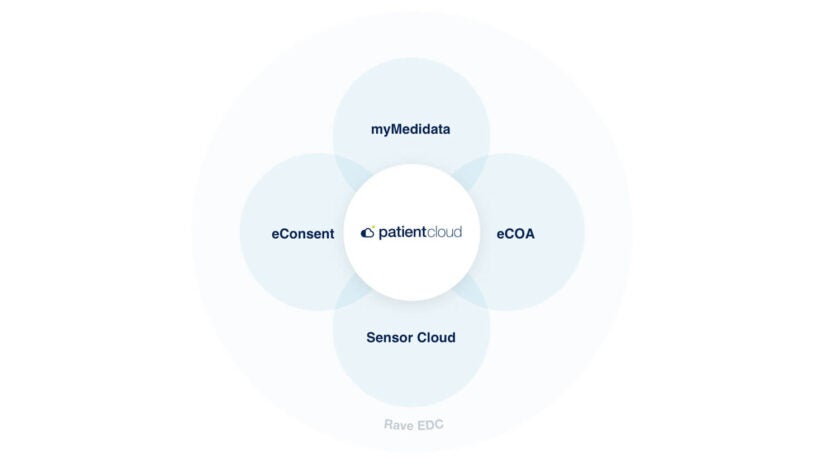  eConsent Medidata Medidata Solutions Medidata Solutions