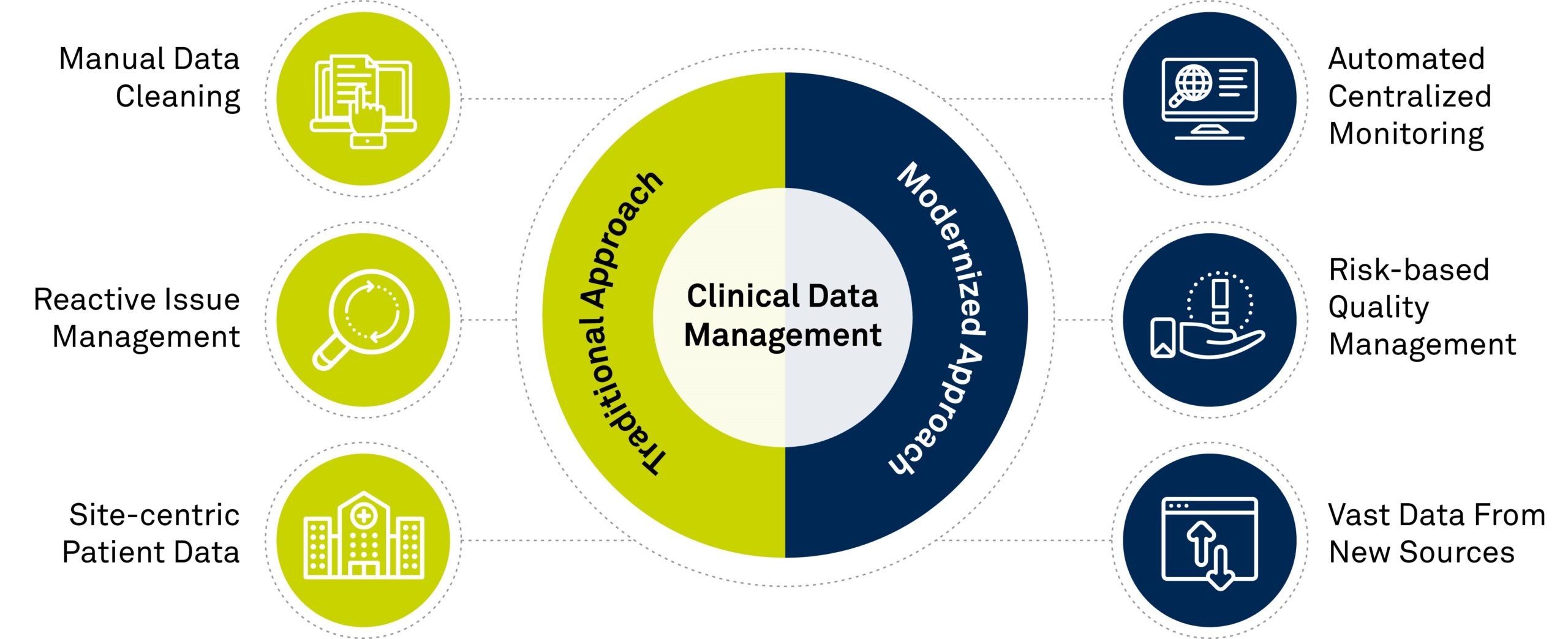 clinical data management case study