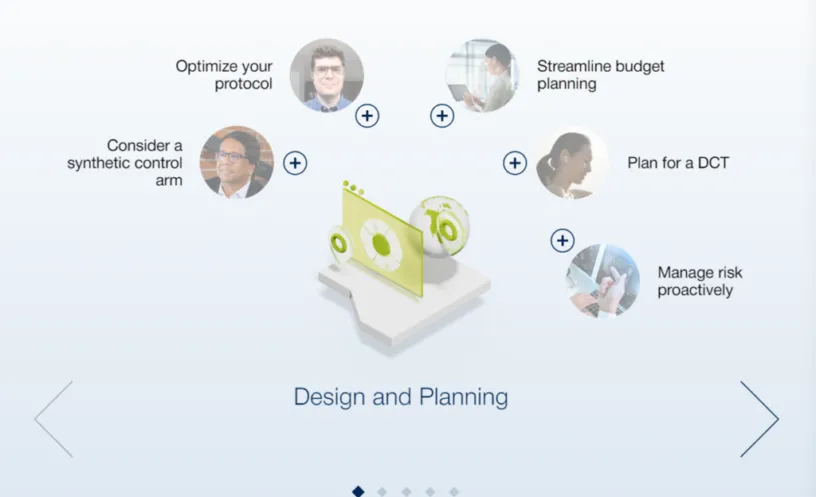 A Comprehensive Technology Roadmap for a Successful Clinical Trial